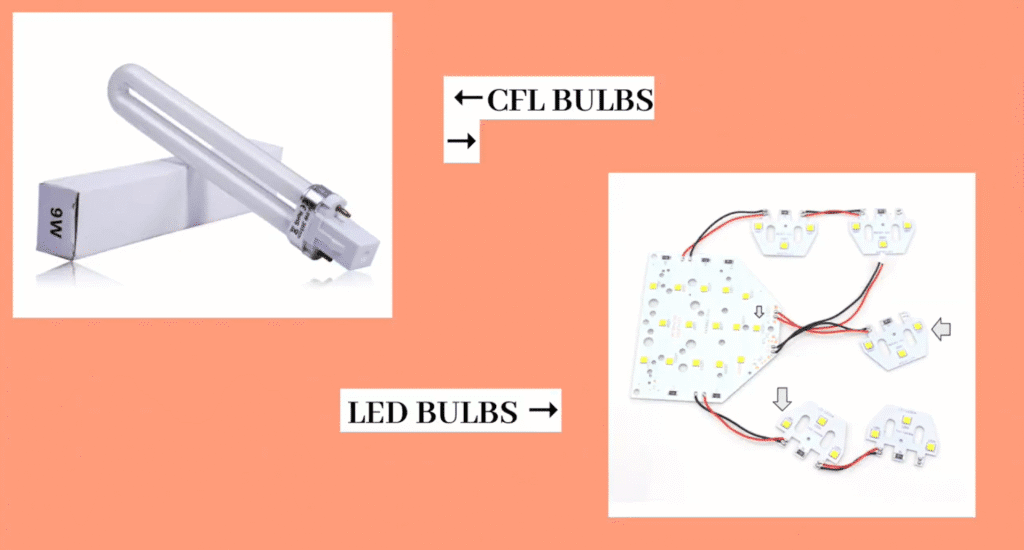 Choosing the Right Lamp: Wattage, Wavelength, and More